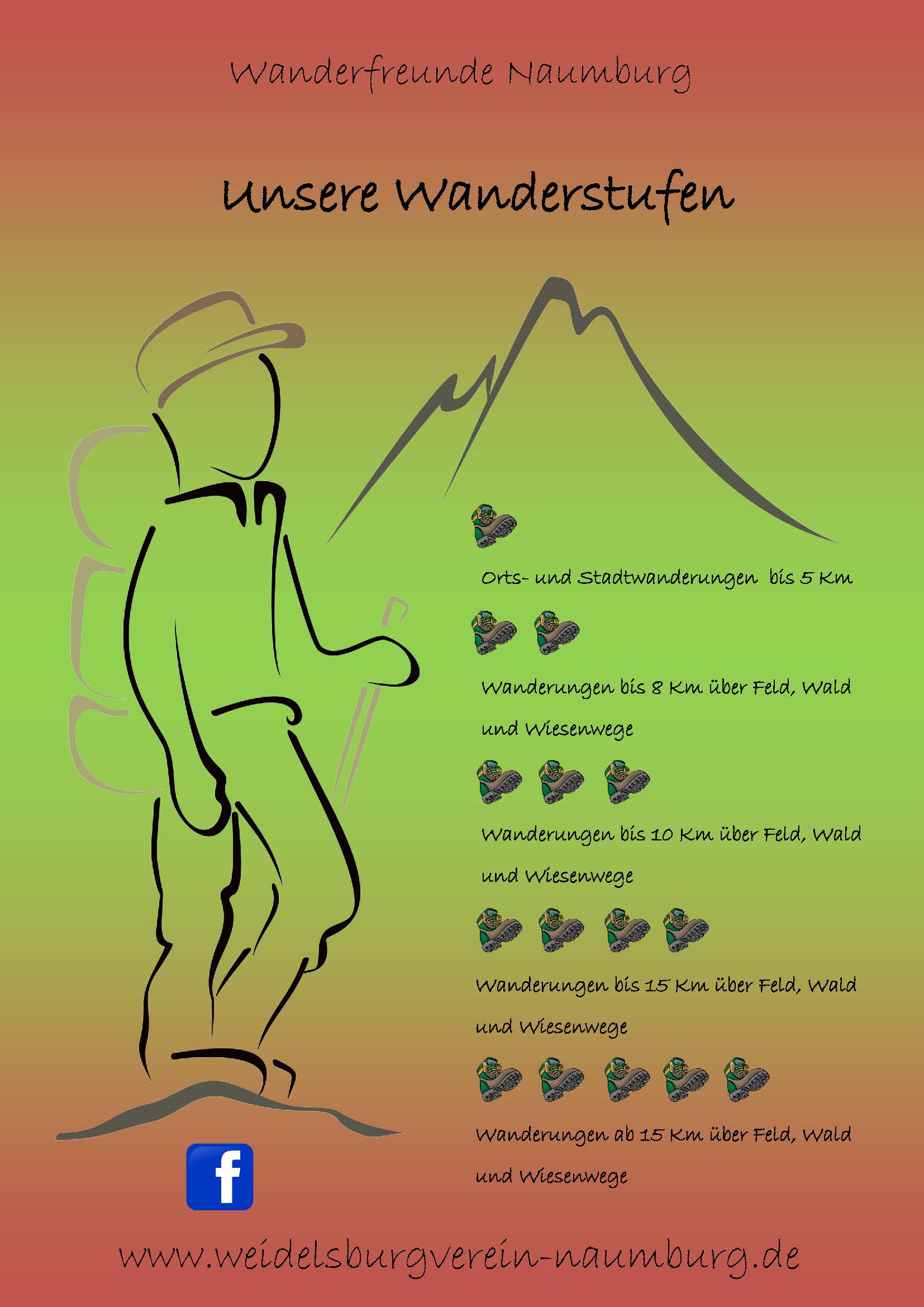 Wanderstufen der Wanderfreunde Naumburg